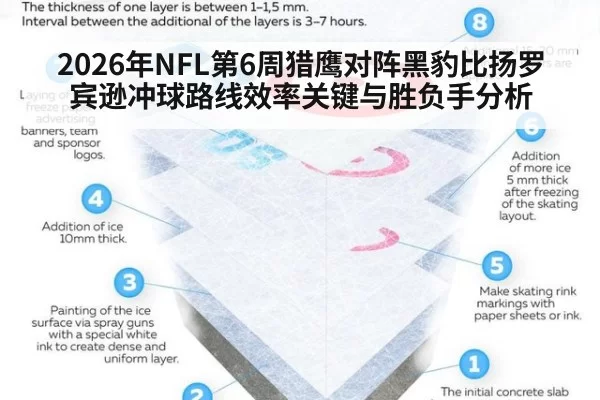 2026年NFL第6周猎鹰对阵黑豹比扬罗宾逊冲球路线效率关键与胜负手分析